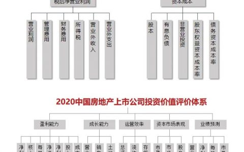 2020中国房地产上市公司TOP10研究全面启动