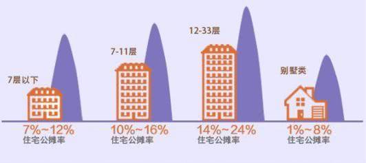 公摊面积多花“冤枉钱”？全国人大代表建议：公摊与套内分开计价 ​