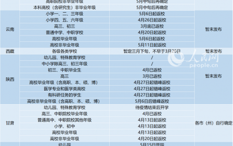 1.07亿学生已返校，暑假时间也陆续出炉了！