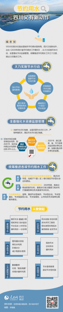 图解|节约用水 四川又有新动作