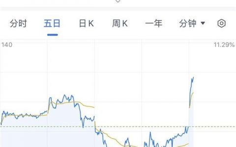 腾讯、阿里之后，美团市值突破1000亿美元