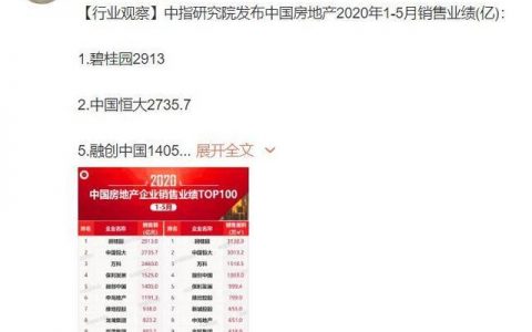 中国房地产1-5月业绩：恒大排名第2