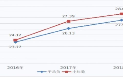 国家卫生健康委办公厅关于 2018年度全国三级公立医院绩效考核国家监测分析有关情况的通报