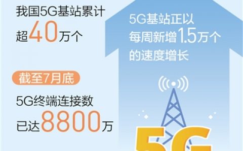 5G快速进入我们的生活