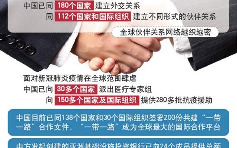 180个建交国、112对伙伴关系：中国的朋友遍天下