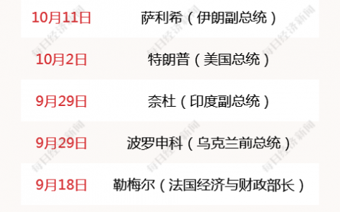 经济三季报呼之欲出 20个先行指标感知中国经济温度
