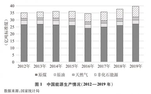国家能源局：推动“一带一路”能源国际合作高质量发展