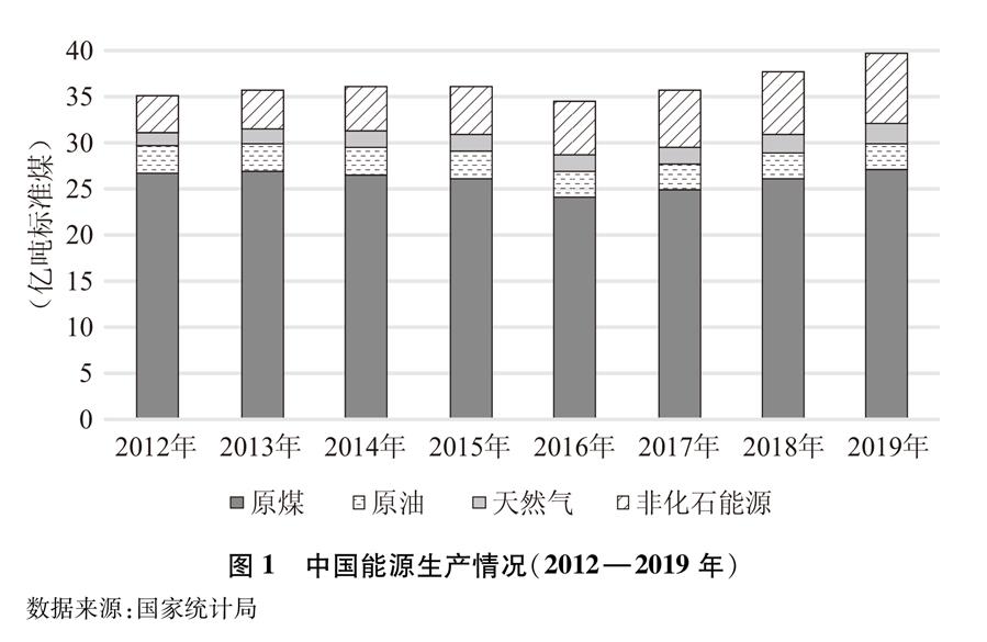 国家能源局：推动“一带一路”能源国际合作高质量发展