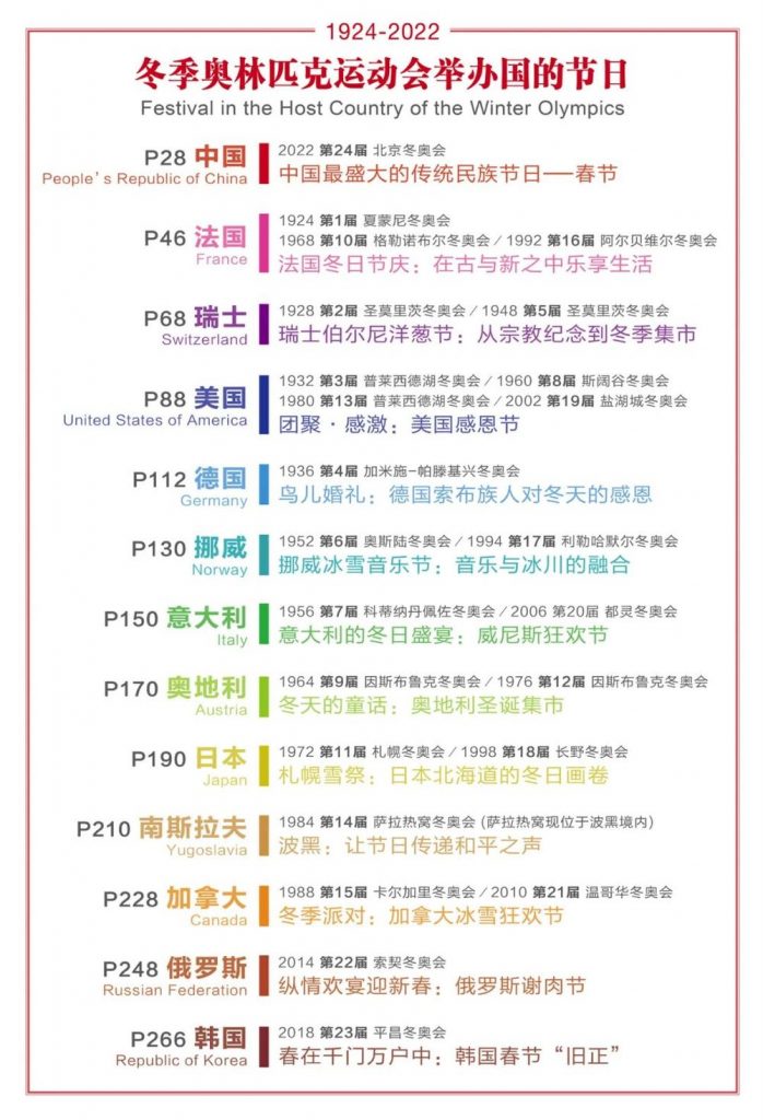 文明的缘分：2021期盼2022冬奥与春节相聚