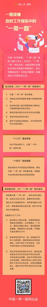 一图读懂政府工作报告中的“一带一路”