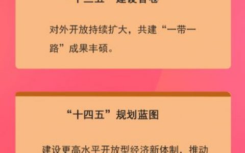 一图读懂政府工作报告中的“一带一路”