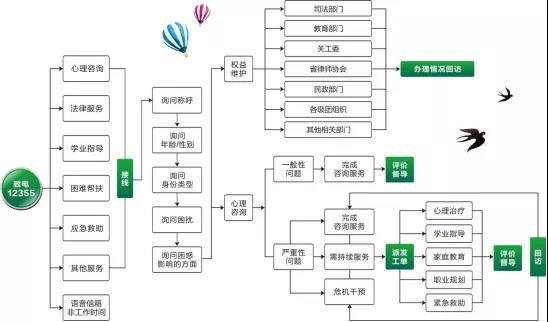 “守护健康 益动起来”河南省12355青少年健康守护行动 再次走进郑州惠济区保合寨小学