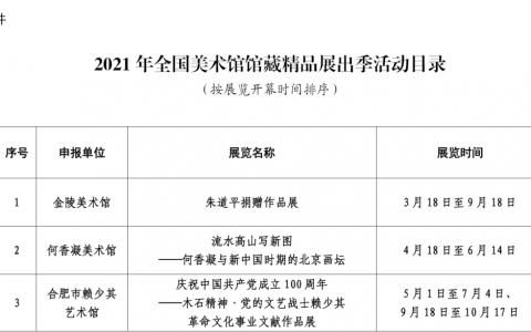 文旅部公布《2021年全国美术馆馆藏精品展出季活动目录》