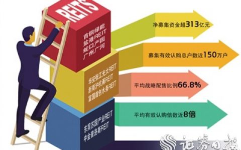 首批9只公募REITs今日上市 专家预测市场规模有望超万亿元
