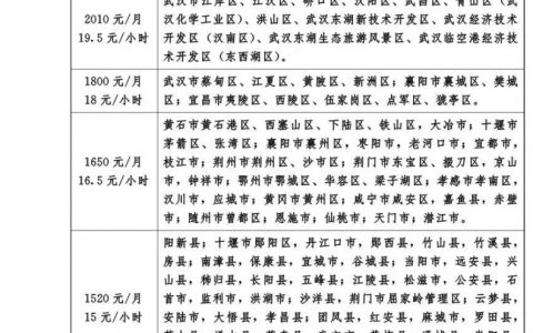 9月新规来了！将影响你的住房、教育和出行