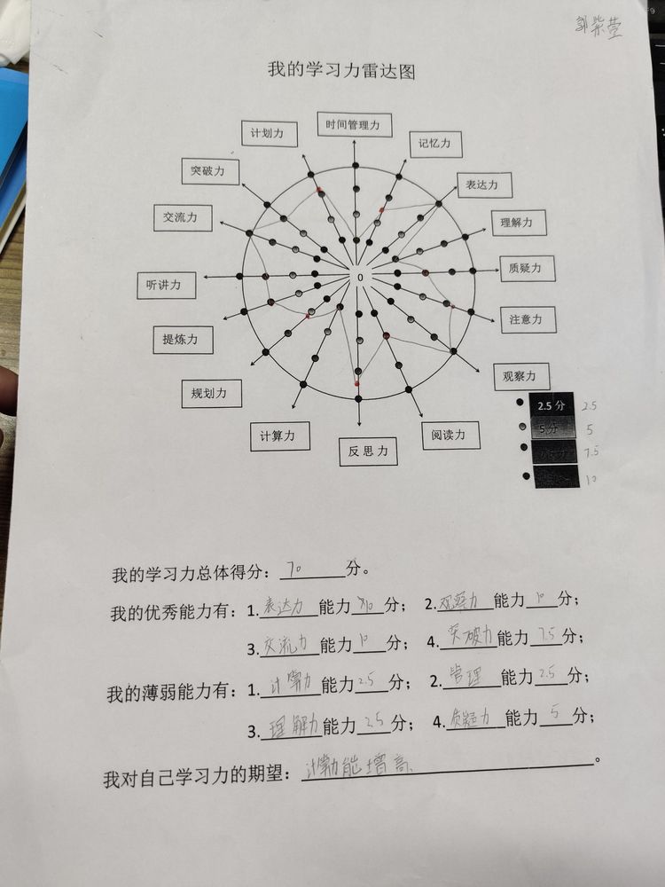 计算能力必定超强——保合寨小学项目化学习活动（第一阶段）