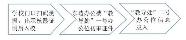 保合寨小学2022年小学报名入学须知
