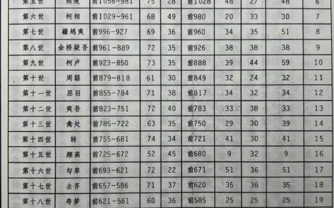 五评吴家之现状
