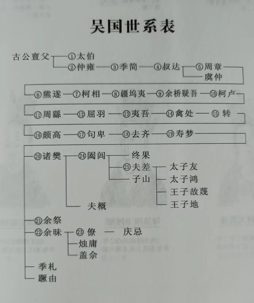 关于吴氏三公像
