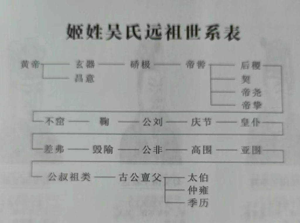 关于吴氏三公像