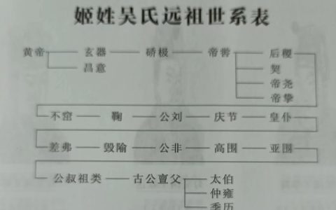 关于吴氏三公像